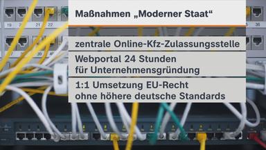 Moderner Staat