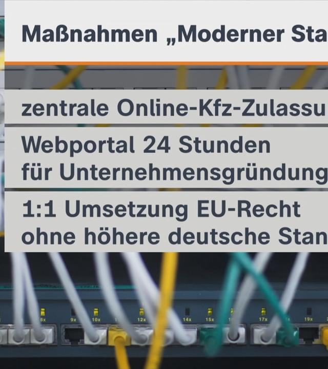 Moderner Staat