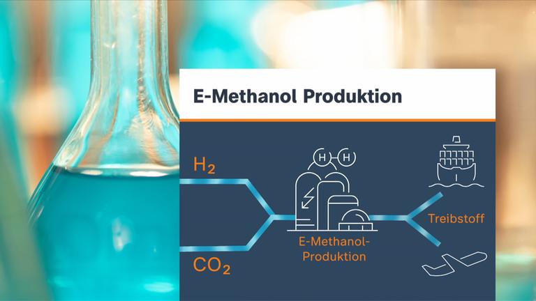 moma future: Whisky und CO₂