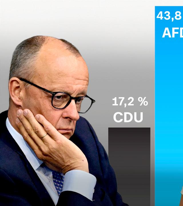Symbolbild/Montage: Merz und @MrWissen2go Mirko Drotschmann