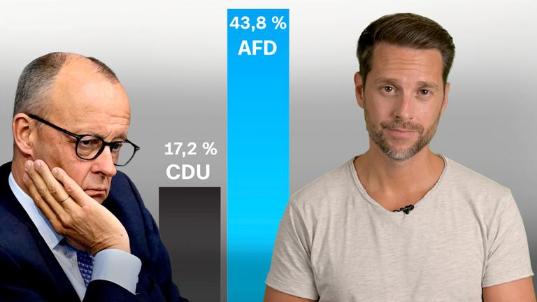 Symbolbild/Montage: Merz und @MrWissen2go Mirko Drotschmann