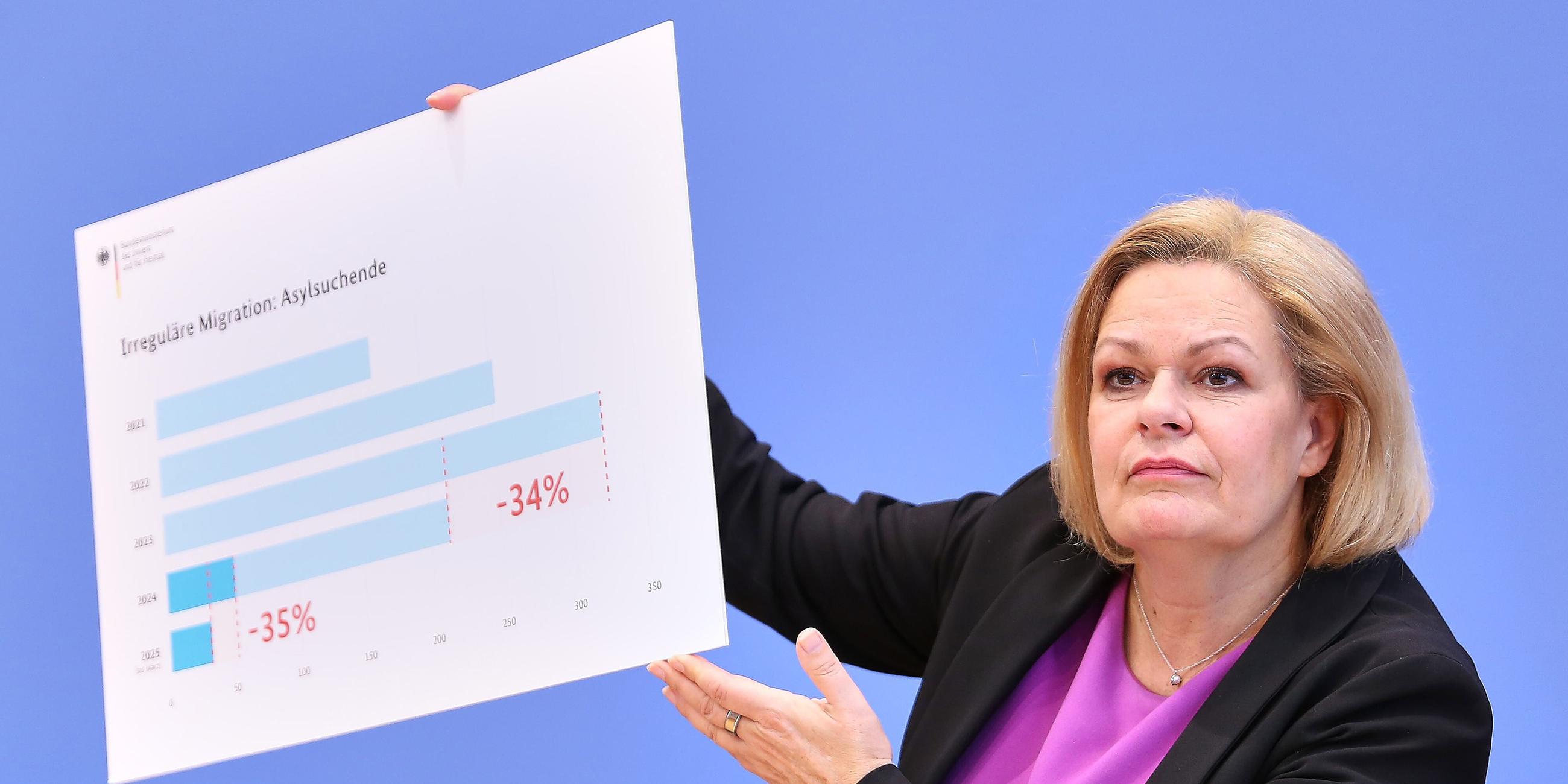 Nancy Faeser präsentiert die Bilanz der Migrationspolitik in der aktuellen Legislaturperiode am 01.04.2025