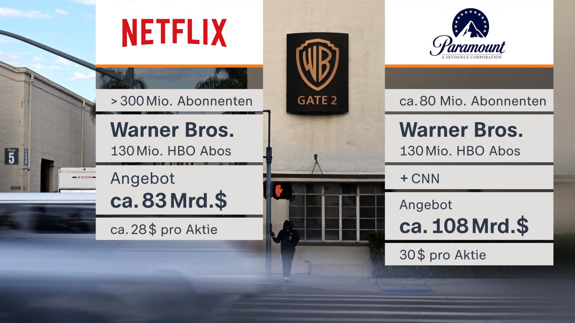 Grafik: Gegenüberstellung Netflix und Warner Bros. 