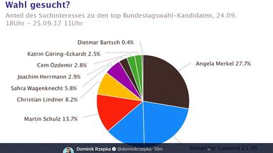 Netzschau zur Bundestagswahl