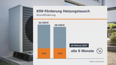 Schaubild Heizungsförderung
