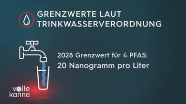 Texttafel: Grenzwerte laut Trinkwasserverordnung