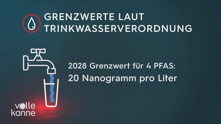 Texttafel: Grenzwerte laut Trinkwasserverordnung