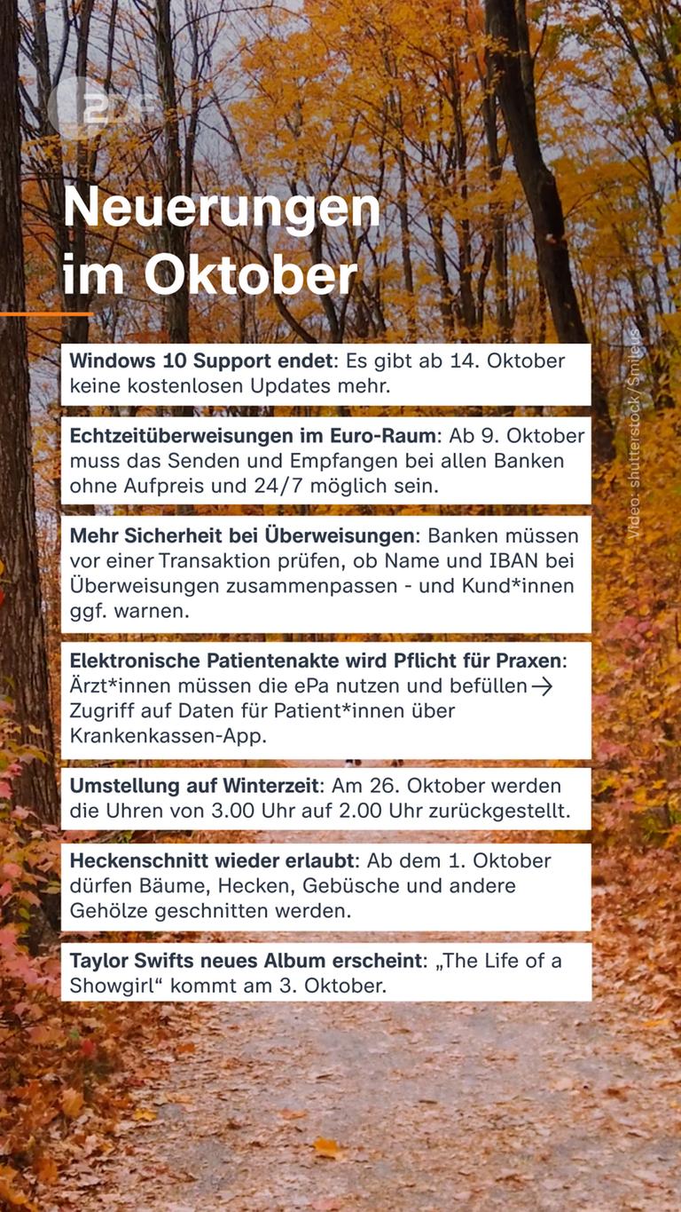 Neuerungen im Oktober Grafik