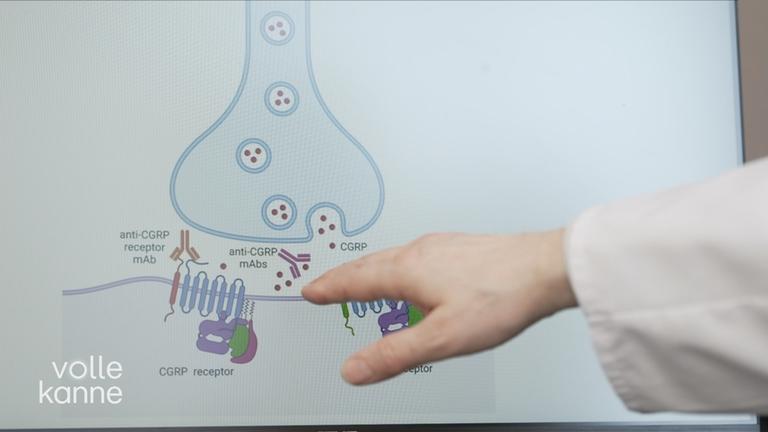 Neues Medikament zur Vorbeugung von Migräne