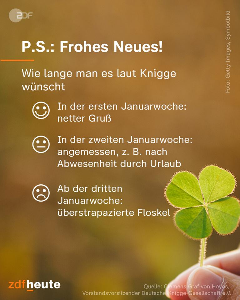 Auflistung wie lange man laut der Deutsche-Knigge-Gesellschaft e.V. Frohes Neues sagen kann.