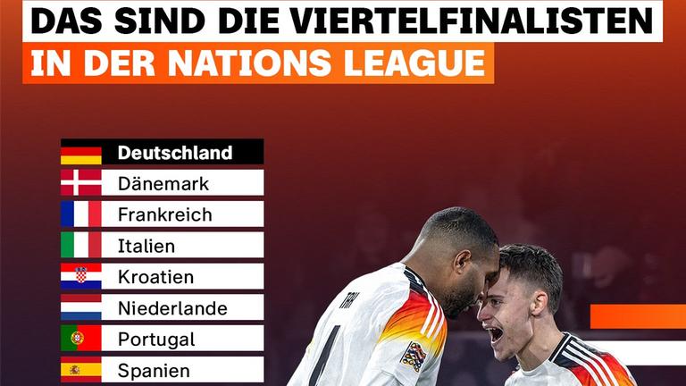 Grafik Viertelfinalisten Nations League