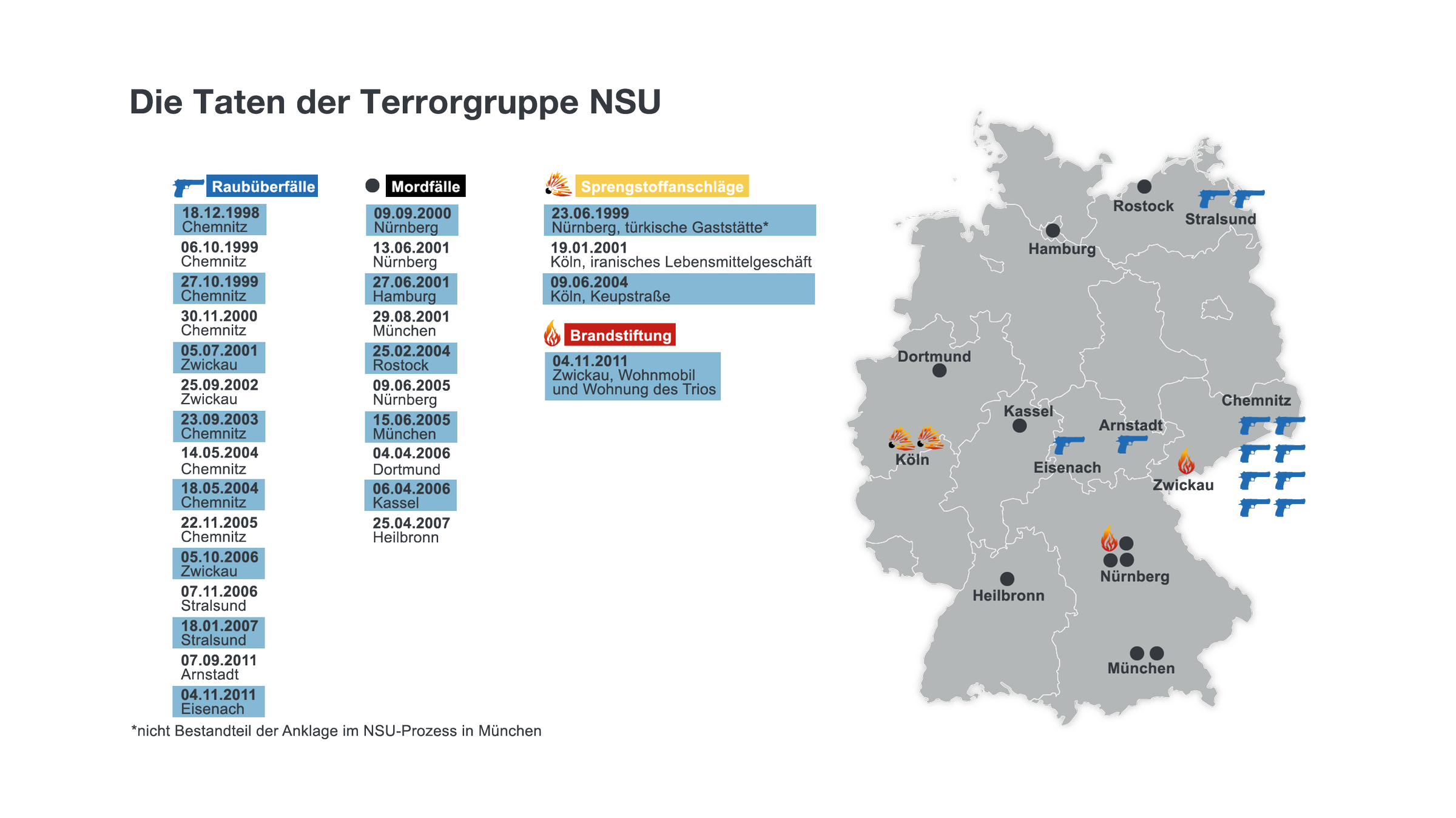 Karte: Die Taten der Terrorgruppe NSU
