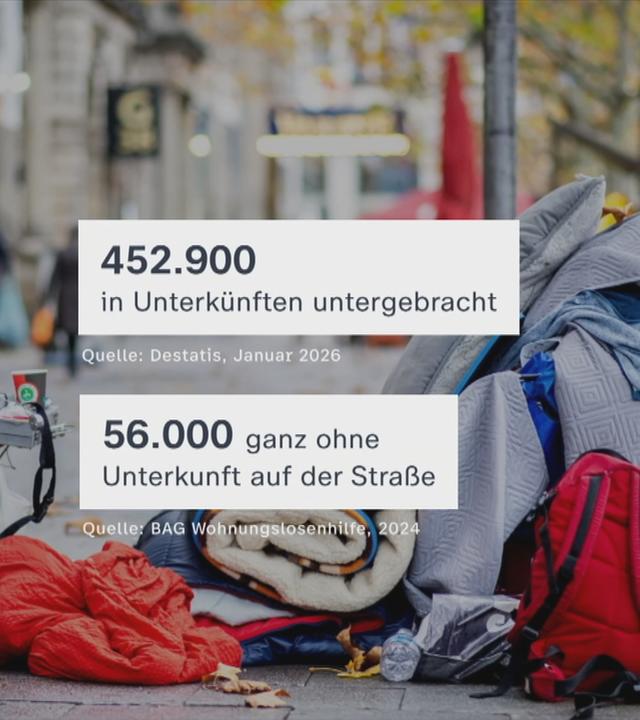 Zahlen Obdachlosigkeit