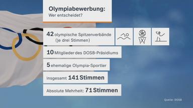 Infografik: Wer entscheidet über die Olympia-Bewerbung von Deutschland?