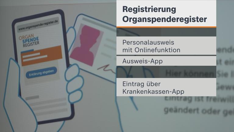 Erklärungen zum Organspende-Register