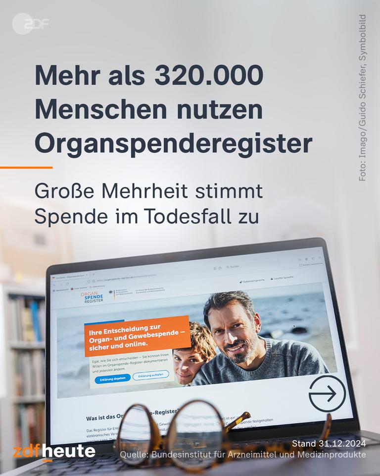 Grafik: Mehr als 320.000 Menschen nutzen Organspenderegister: Große Mehrheit stimtt Spende im Todesfall zu