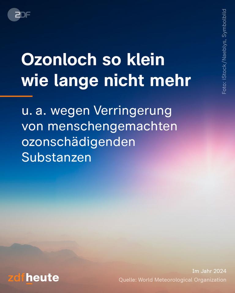 Social-Media-Info-Bild mit dem Text: Ozonloch so klein wie lange nicht mehr u.a. wegen Verringerung von menschengemachten ozonschädigenden Substanzen.