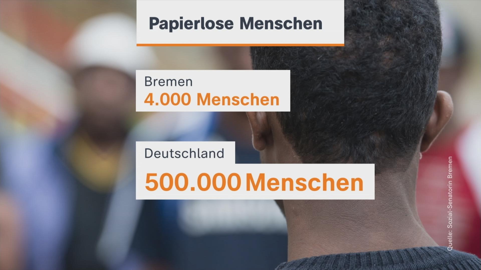 Papierlose