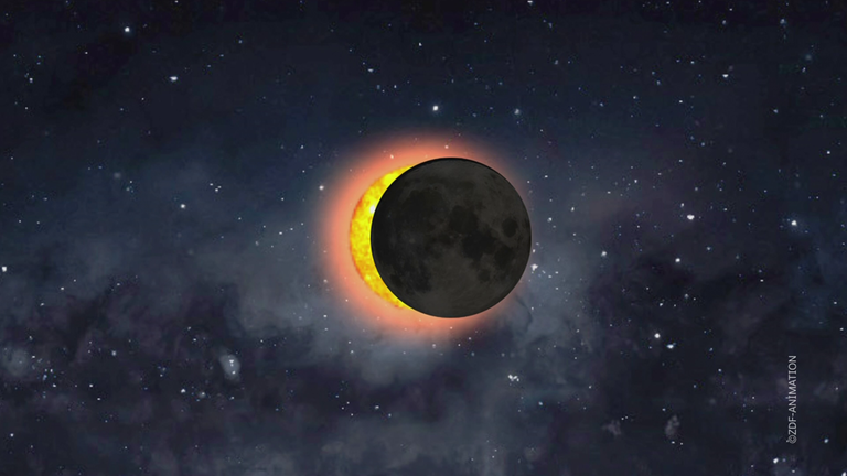 Bei einer Sonnenfinsternis schiebt sich der Mond zwischen Sonne und Erde.