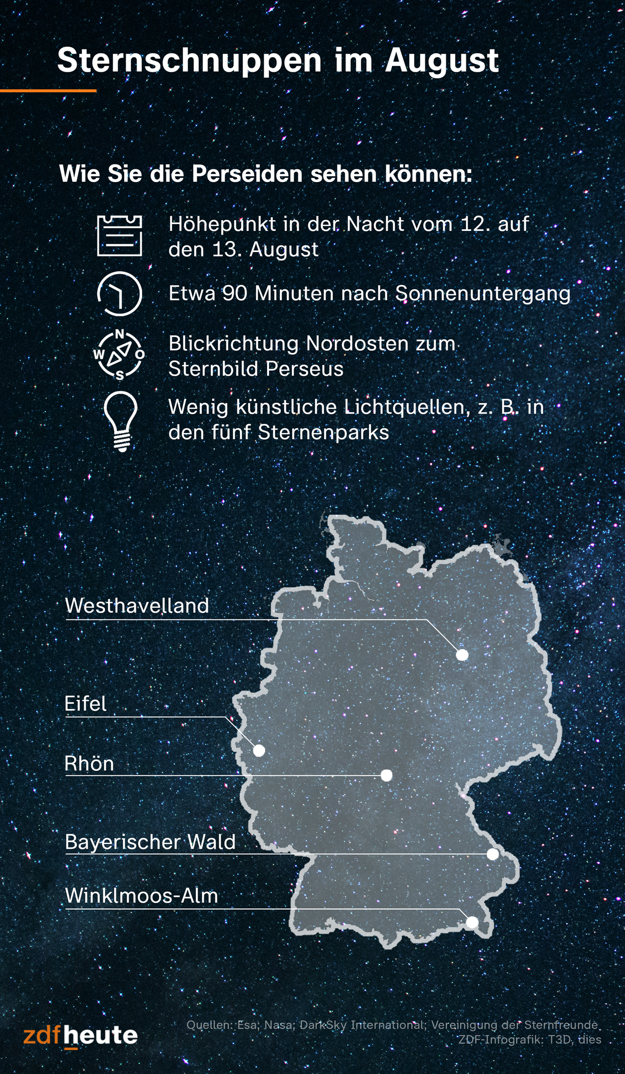 Wie Sie die Perseiden sehen können: Höhepunkt in der Nacht vom 12. auf den 13. August; Etwa 90 Minuten nach Sonnenuntergang; Blickrichtung Nordosten zum Sternbild Perseus; Wenig künstliche Lichtquellen, z. B. in den fünf Sternenparks Westhavelland, Eifel, Rhön, Bayerischer Wald und Winklmoos-Alm   