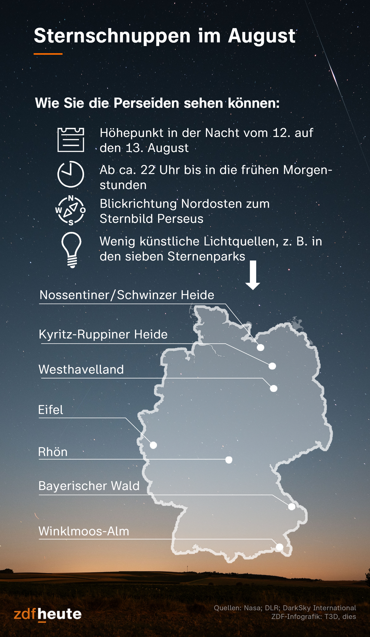 Wie Sie die Perseiden sehen können: Höhepunkt in der Nacht vom 12. auf den 13. August; Etwa 90 Minuten nach Sonnenuntergang; Blickrichtung Nordosten zum Sternbild Perseus; Wenig künstliche Lichtquellen, z. B. in den fünf Sternenparks Westhavelland, Eifel, Rhön, Bayerischer Wald und Winklmoos-Alm   