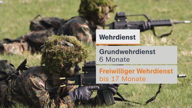 Soldaten im Einsatz