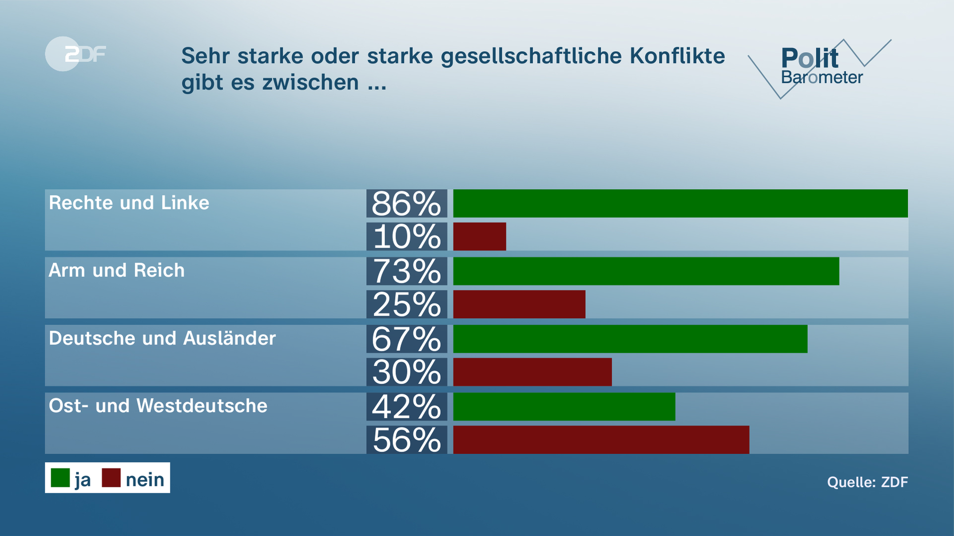 Politbarometer DAVID 11