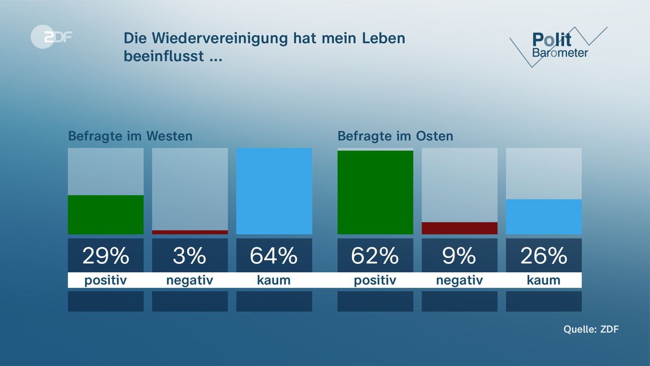 Grafik Politbarometer 