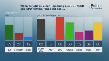 Politbarometer