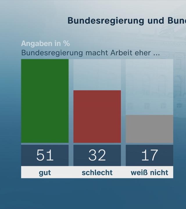 Politbarometer