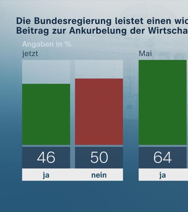 Politbarometer