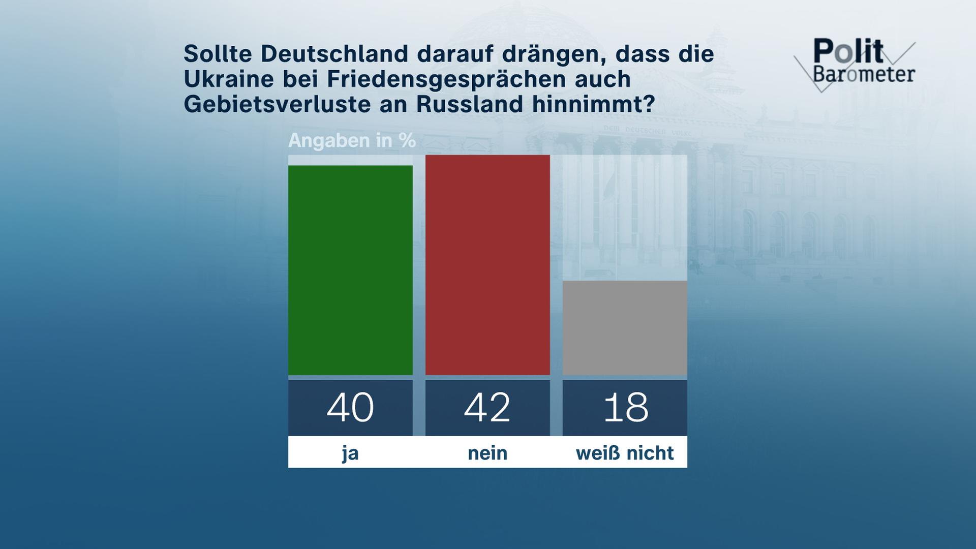 Politbarometer extra