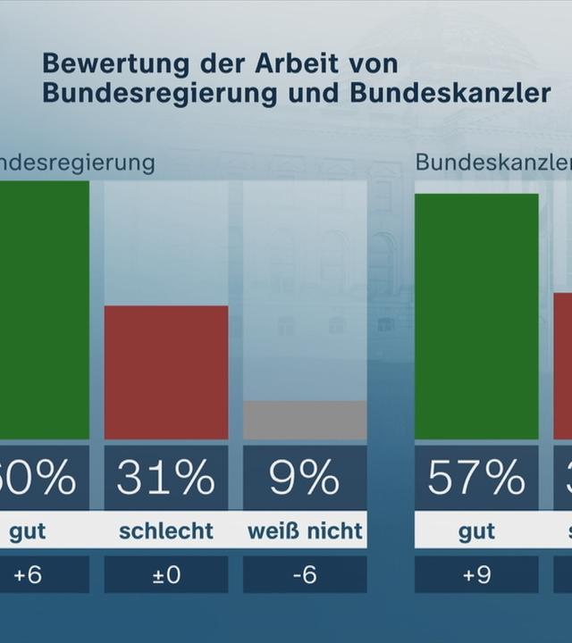 Friedrich Merz beim Europäischen Rat