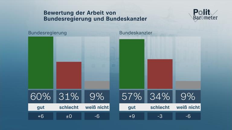 Friedrich Merz beim Europäischen Rat