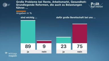 politbarometer-reformbereitschaft-mima