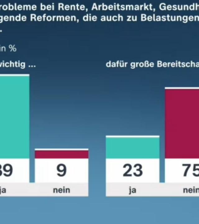 politbarometer-reformbereitschaft-mima