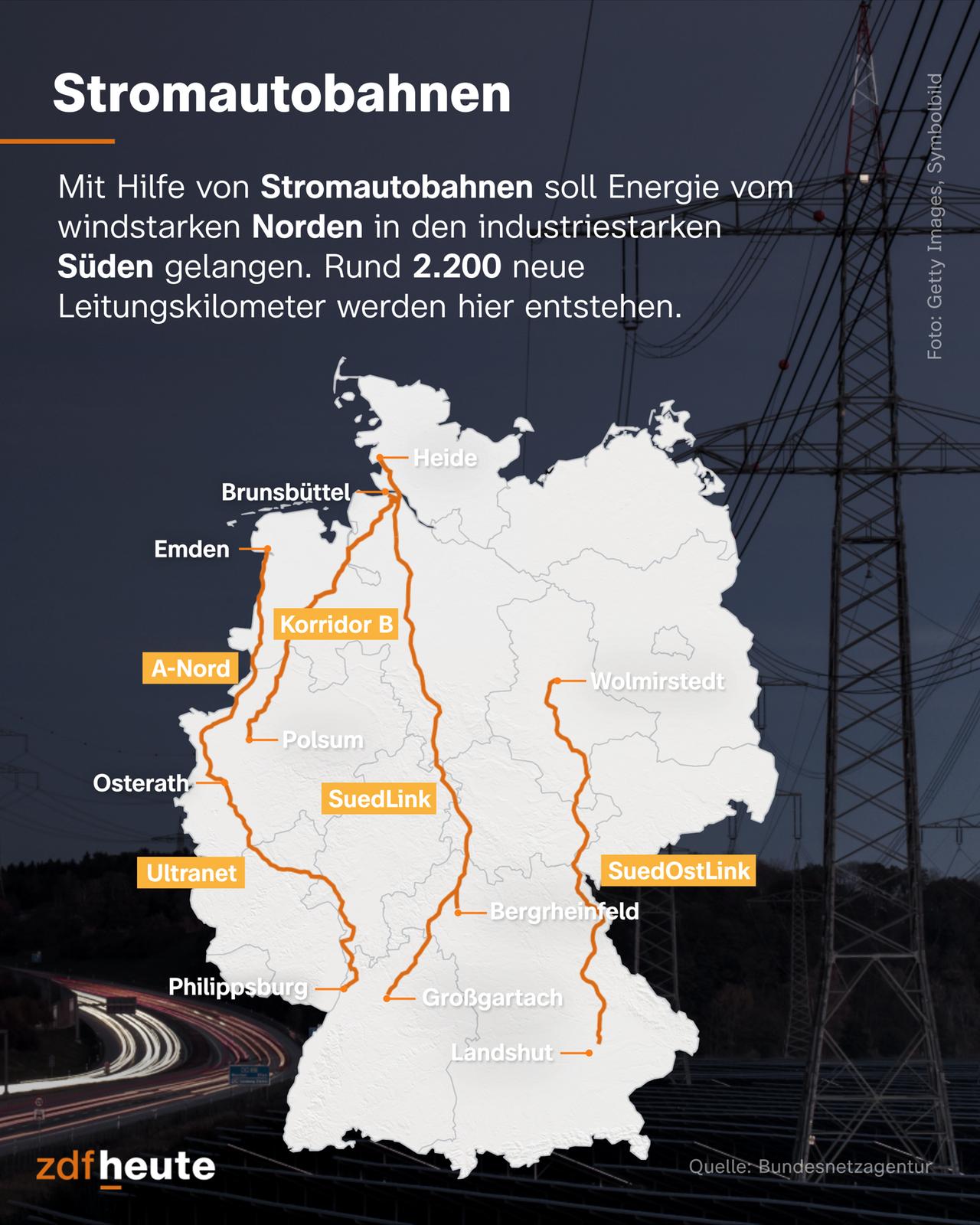 Karte Deutschland mit Verlauf der Stromtrassen A-Nord, Ultranet, Korridor B, SuedLink und SuedOstLink. Mit Hilfe von Stromautobahnen soll Energie vom windstarken Norden in den industriellen Süden gelangen. Rund 2.200 neue Leitungskilometer werden hier entstehen.