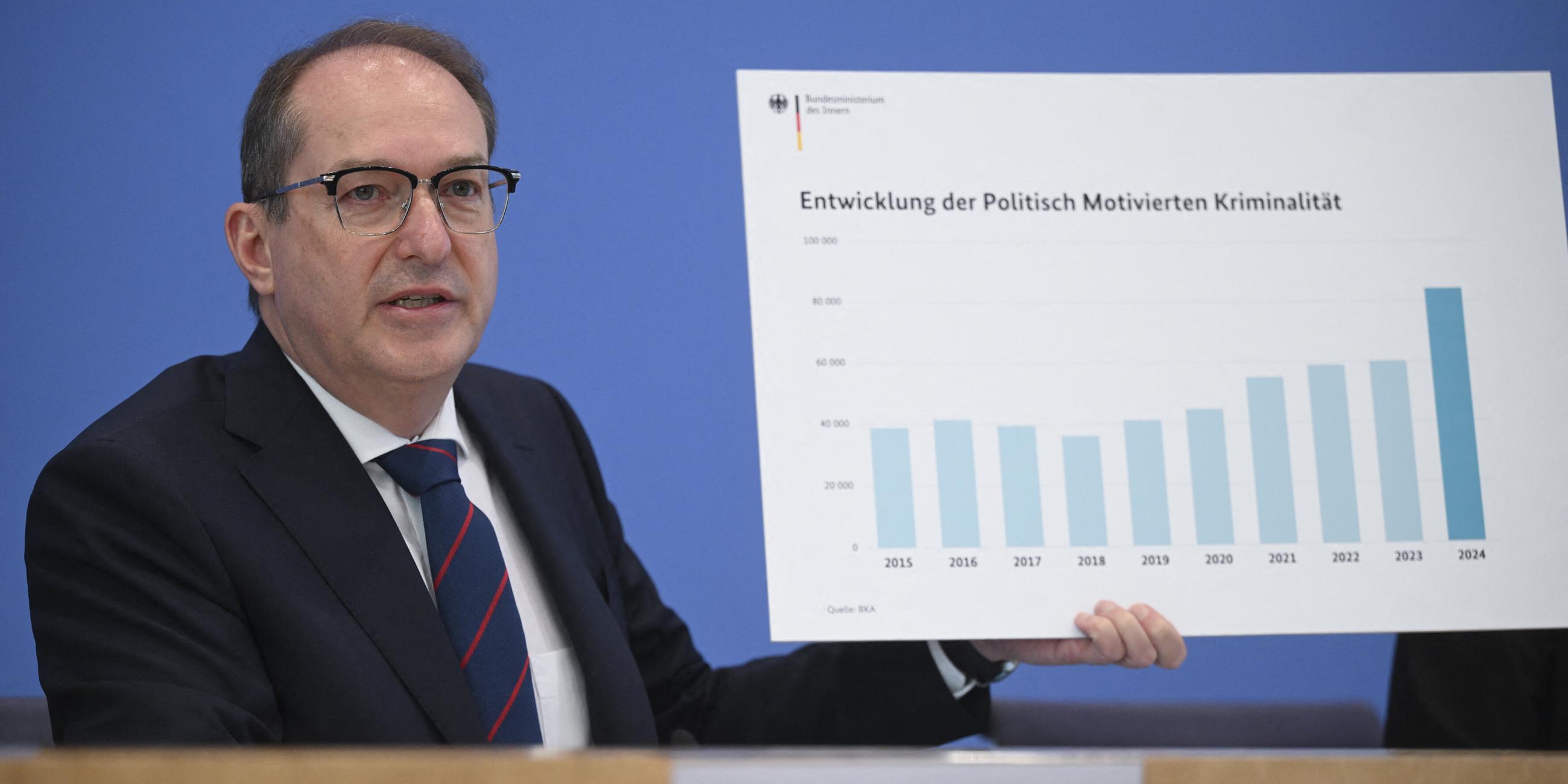 Bundesinnenminister Alexander Dobrindt hält am 20. Mai 2025 eine Pressekonferenz zur Vorstellung der Jahresstatistik zu politisch motivierten Straftaten in Berlin ab.