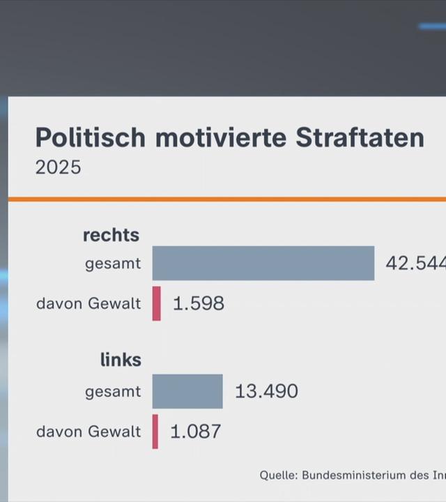 politisch motvierte Straftaten