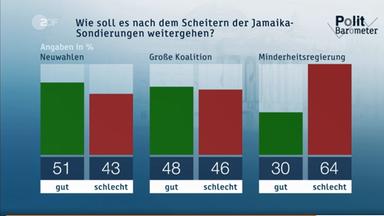 Grafik