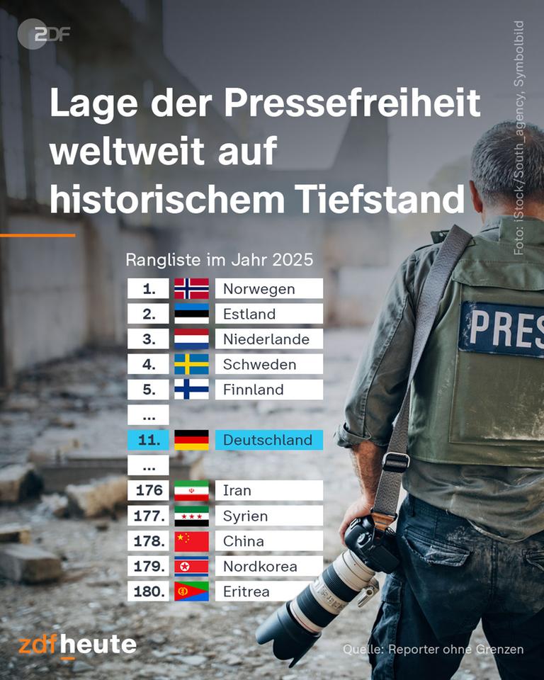 Rangliste der Pressefreiheit