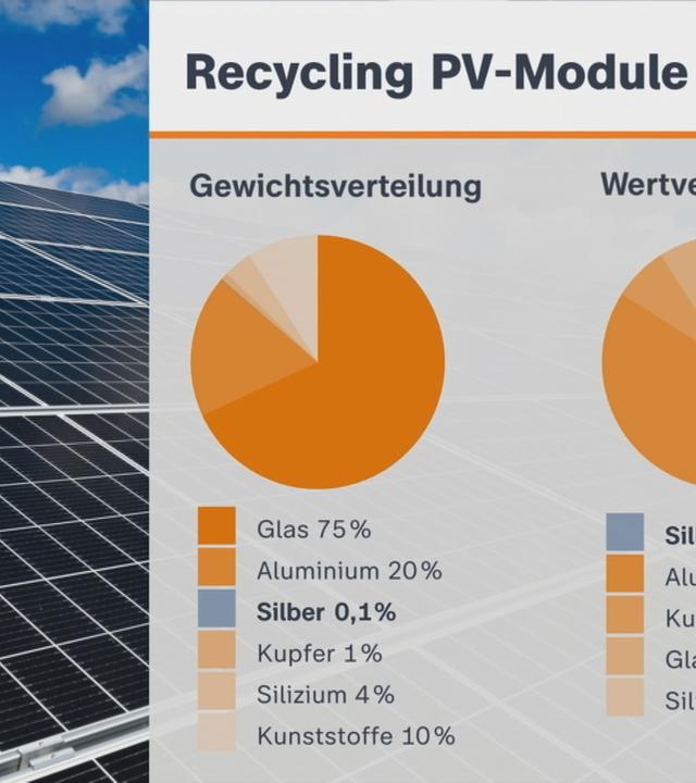 Solarmodule auf einem Dach und eine Graphik zu: "Recycling PV-Module"
