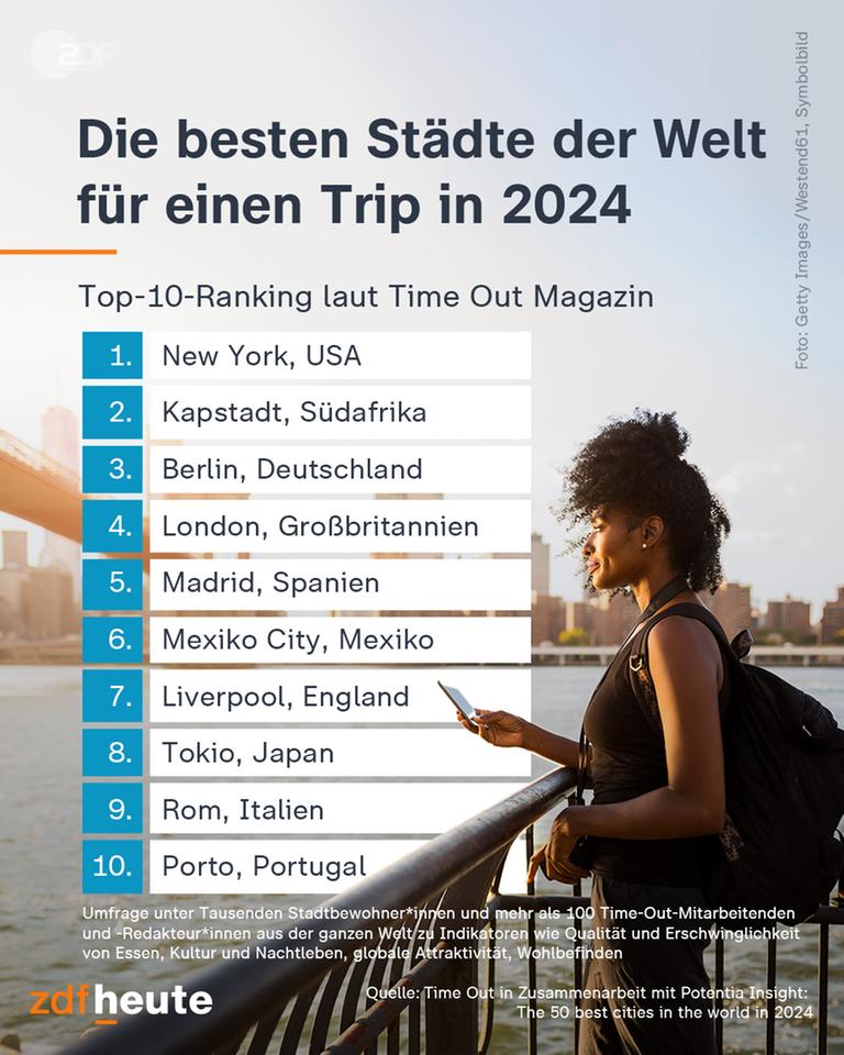 Eine Frau steht in der Nähe eines Gewässers.