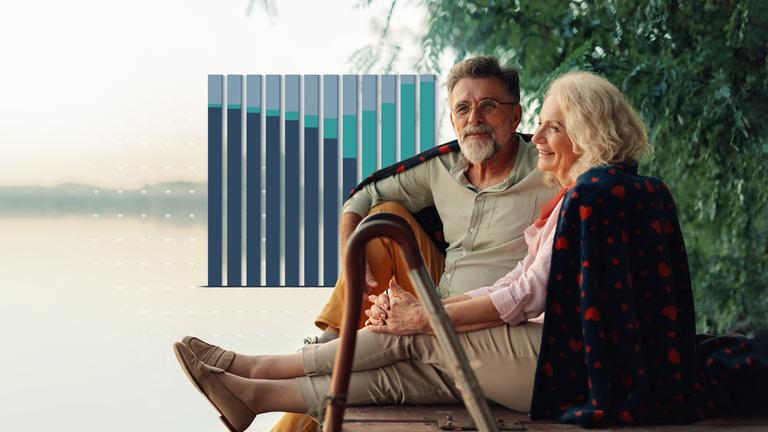 Eine ältere Frau und ein älterer Mann sitzen bei Sonnenuntergang auf einem Steg am Wasser, daneben eine Grafik zum Renteneintrittsalter der Generationen.