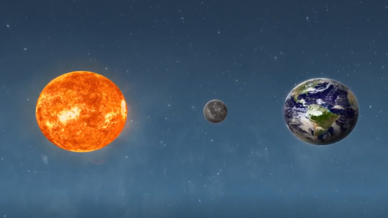 Grafische Anordnung von Sonne, Mond und Erde