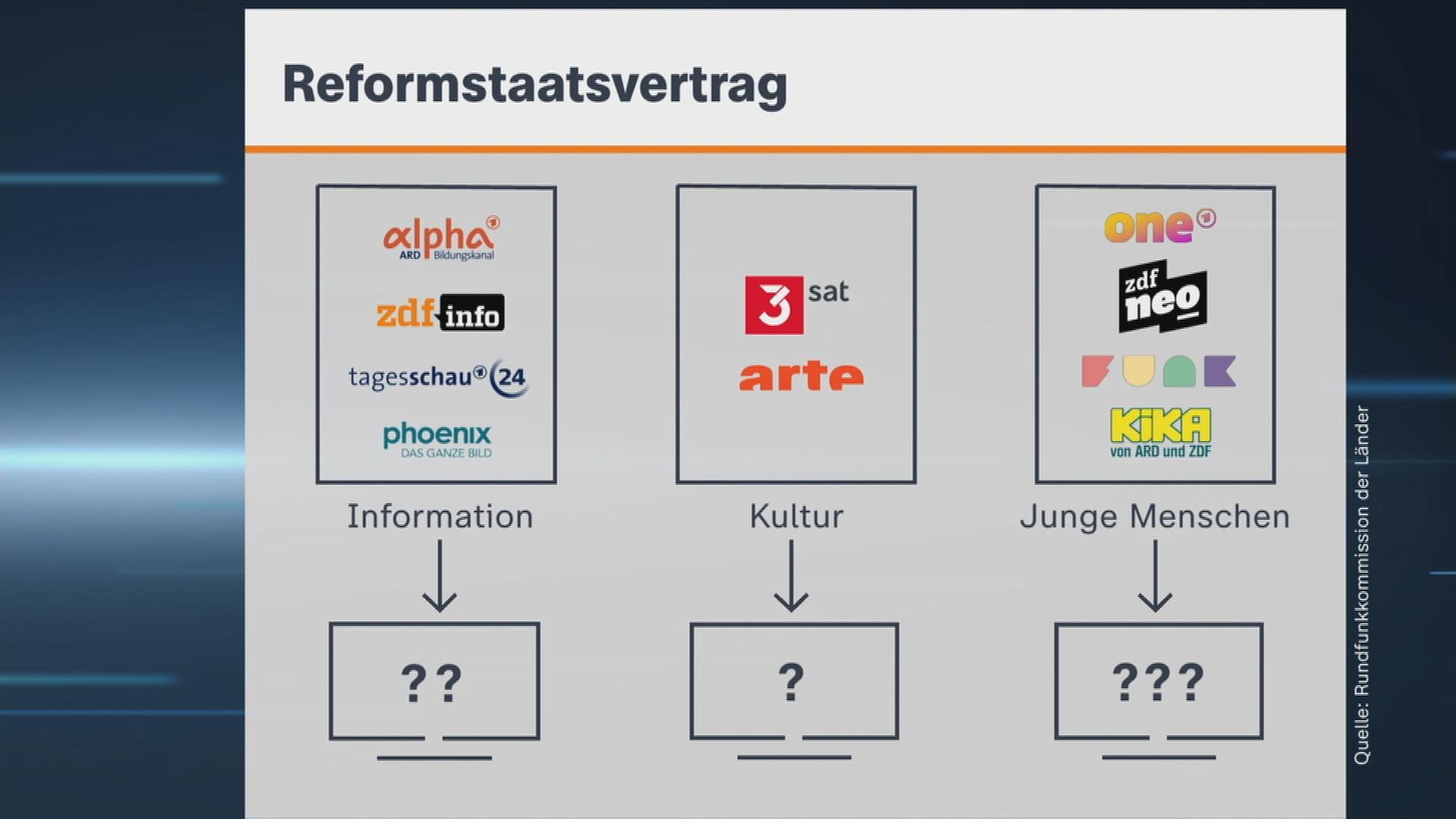 Rundfunk-Reform