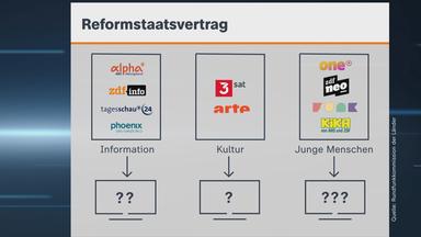 Rundfunk-Reform