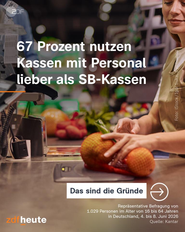 67 Prozent nutzen Kassen mit Personal lieber als SB-Kassen