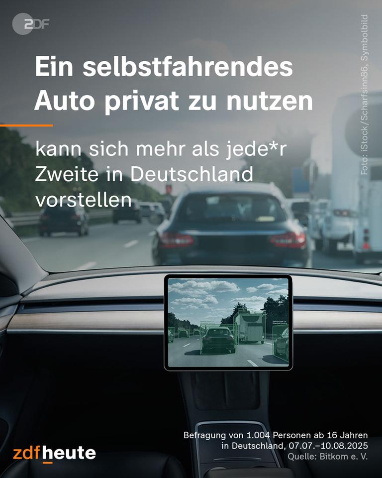 Ein selbstfahrendes Auto privat zu nutzen kann sich mehr als jede*r Zweite in Deutschland vorstellen