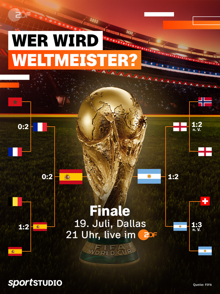 Das Finale der Fußball-WM 2026 läuft am 19.07.2026 live im ZDF